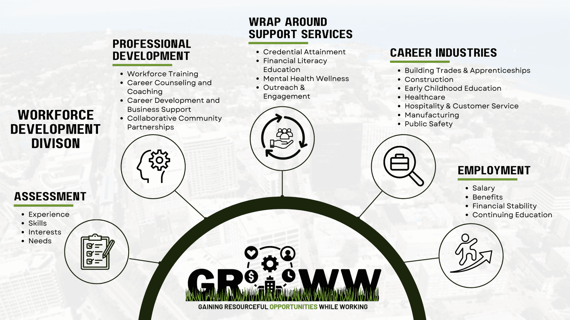 GROWW Infographic
